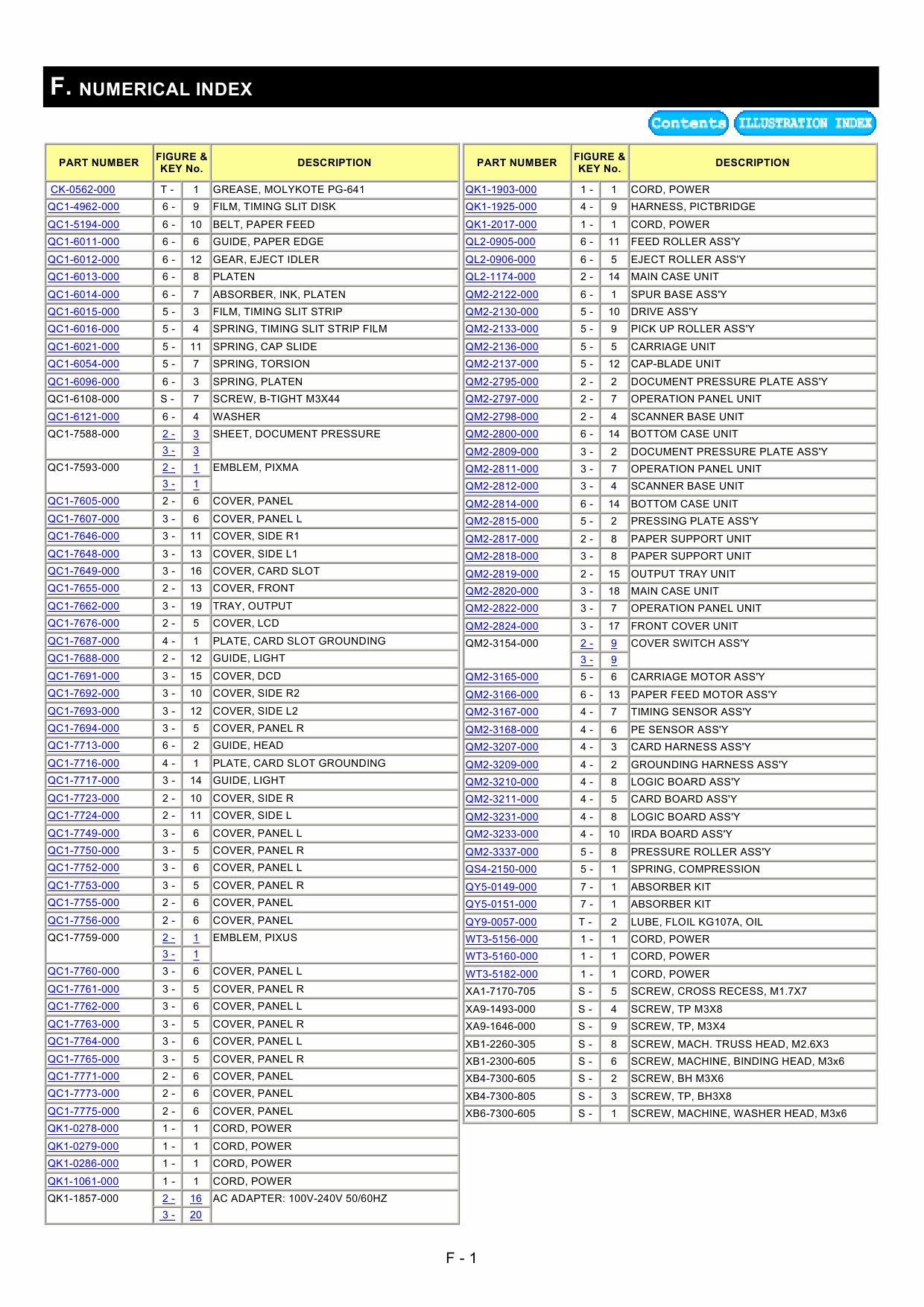 Canon PIXMA MP450 MP170 Parts Catalog-6